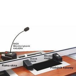 kas-system.pl interkom zintegrowany z podajnikiem