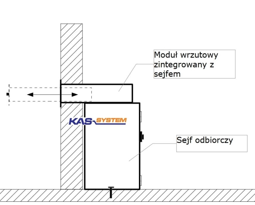 kas-system.pl zestaw wrzutowy wrzutnia przezz ścianę z sejfem